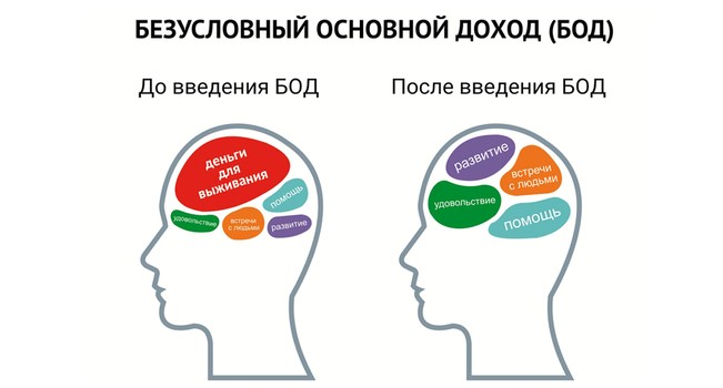 Когда закрыты базовые экзистенциальные потребности, ресурсы мозга перенаправляются на саморазвитие и социализацию
